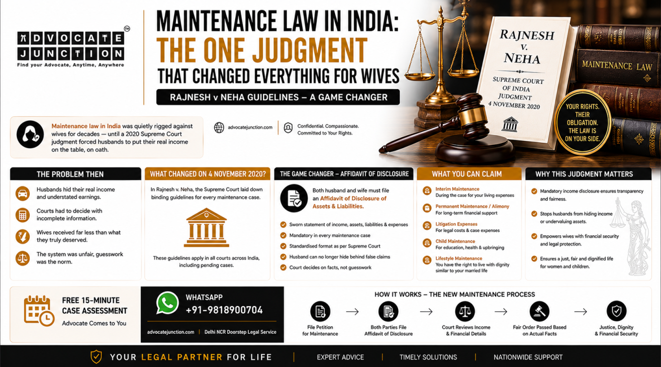Maintenance Law in India: The One Judgment That Changed Everything for Wives Maintenance Law in India