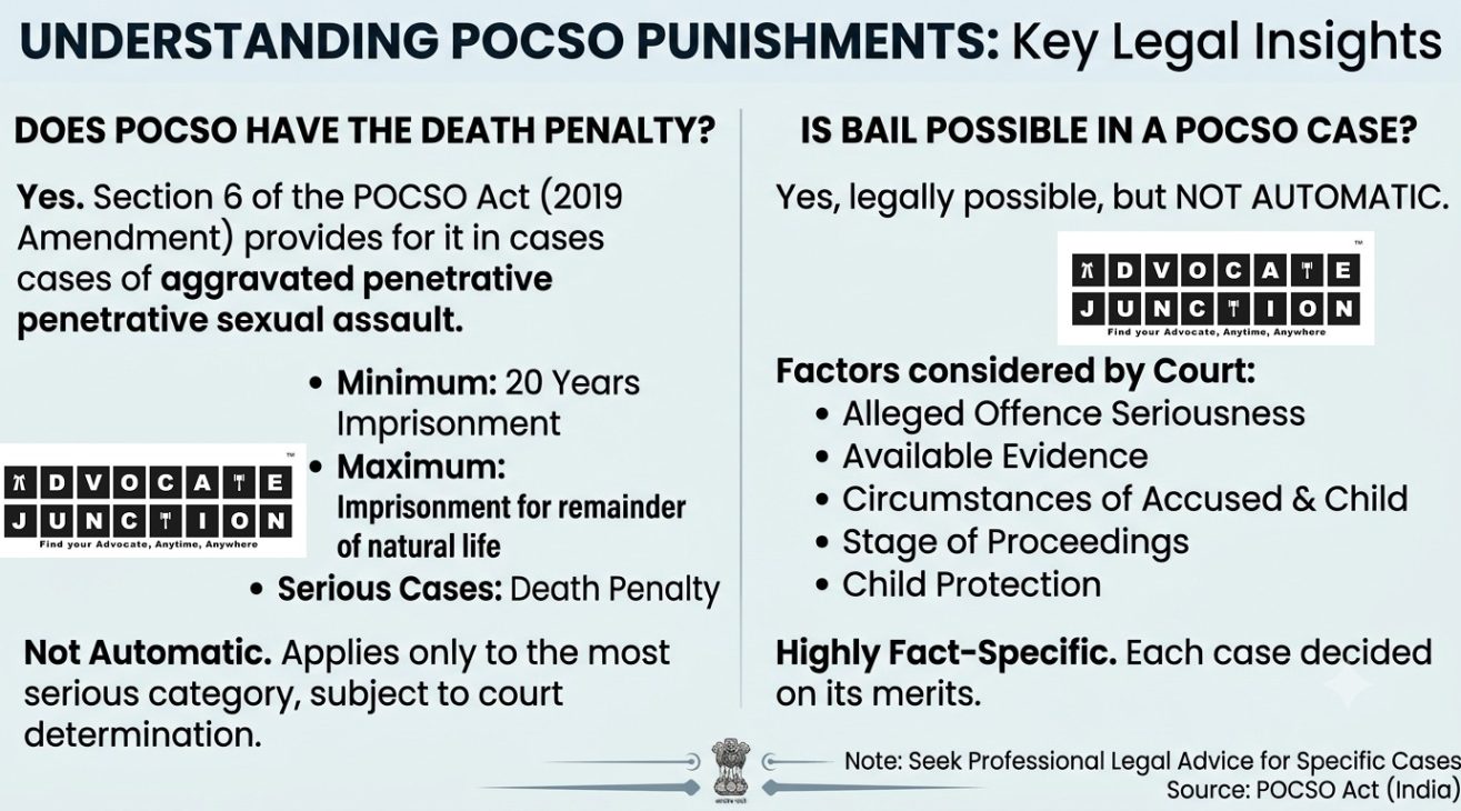 POCSO Punishment, Bail and Trial: Your Questions Answered